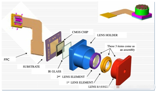 Chip Scale Package Camera Module Lens What is a camera module? - Dogoozx