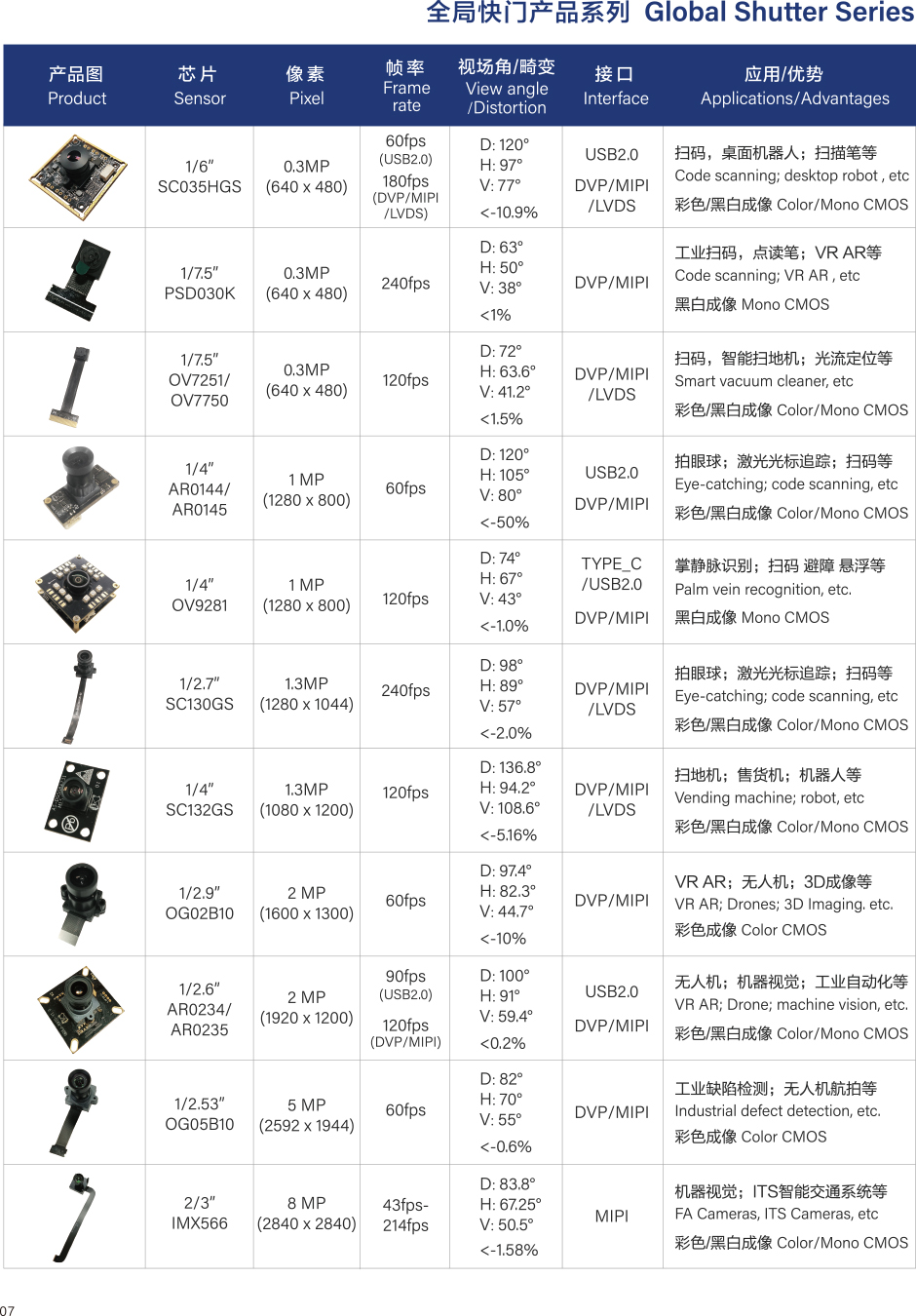 Camera Product Manual插图4